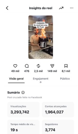 Insights do Reel: 3.293.742 visualizações e 1.964.027 contas alcançadas